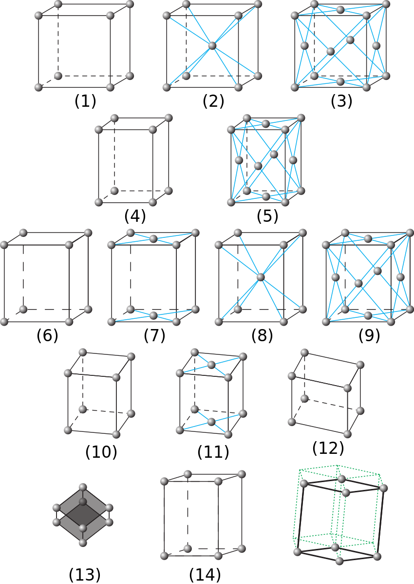 On the phases of ice