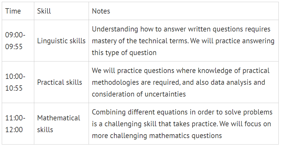 Easter revision sessions!