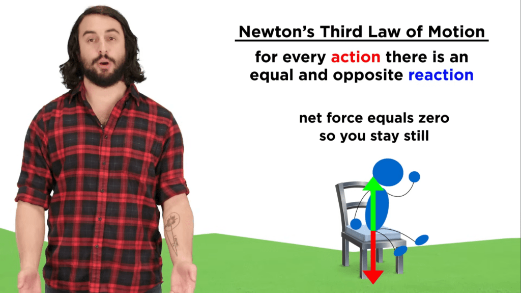 Professor Dave Explains... things wrong, apparatently. Here is a popular YouTuber teaching wrong physics, with almost a million views.