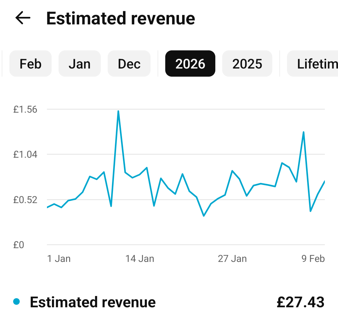 Advertisements on YouTube videos