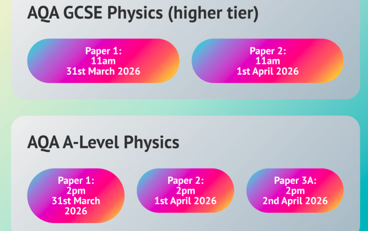The challenge of&nbsp;advertising